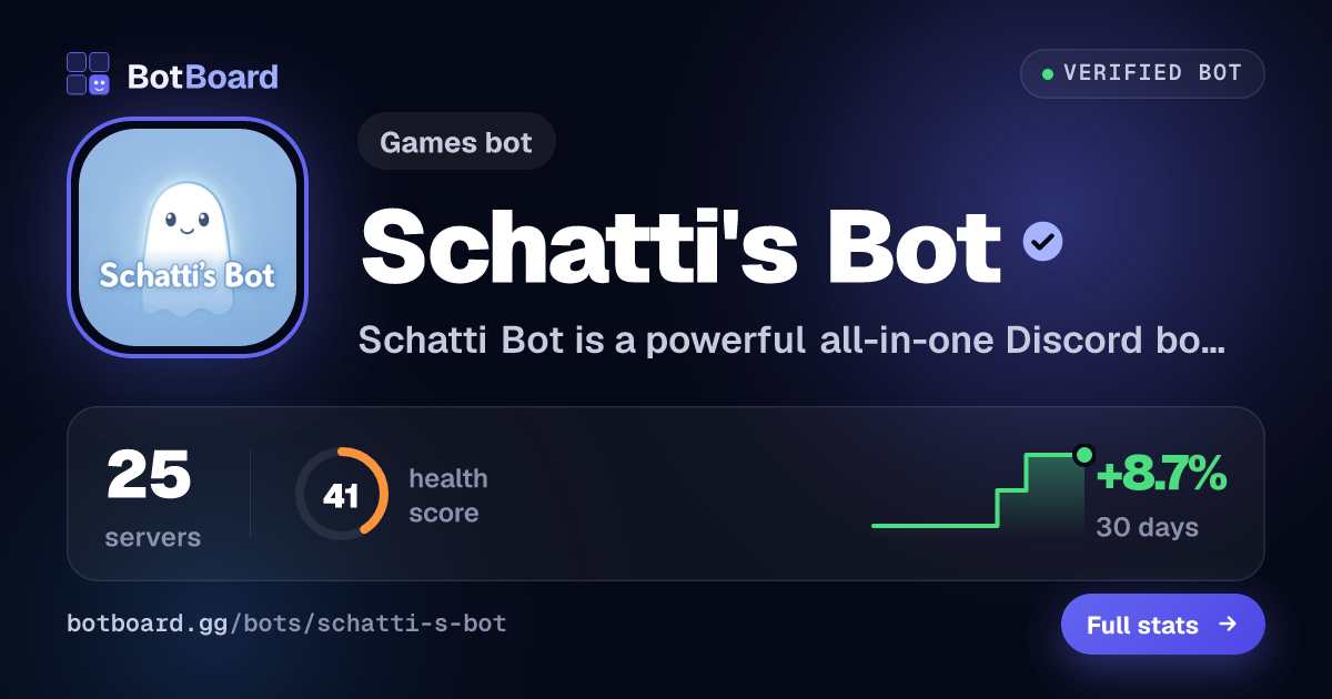 Share card for Schatti's Bot