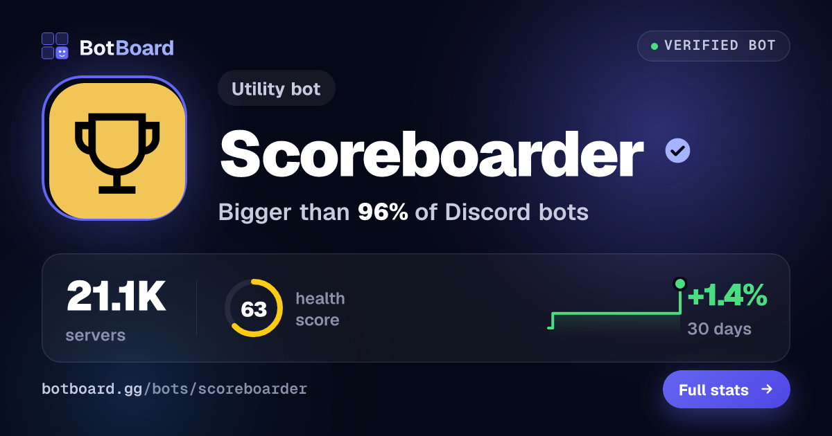 Share card for Scoreboarder