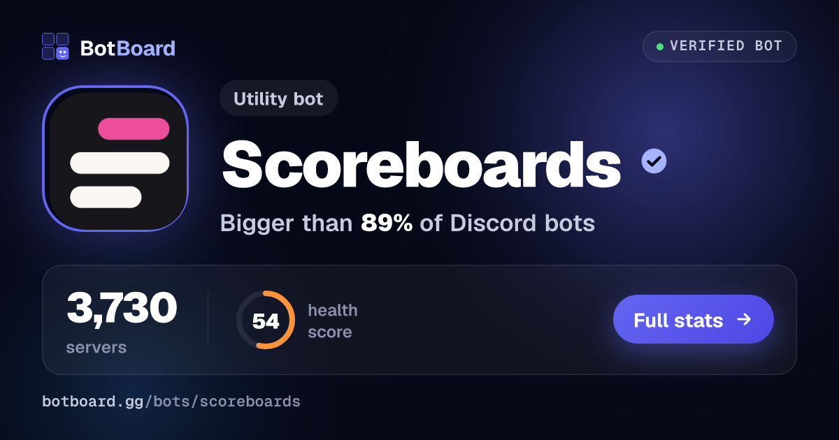 Share card for Scoreboards