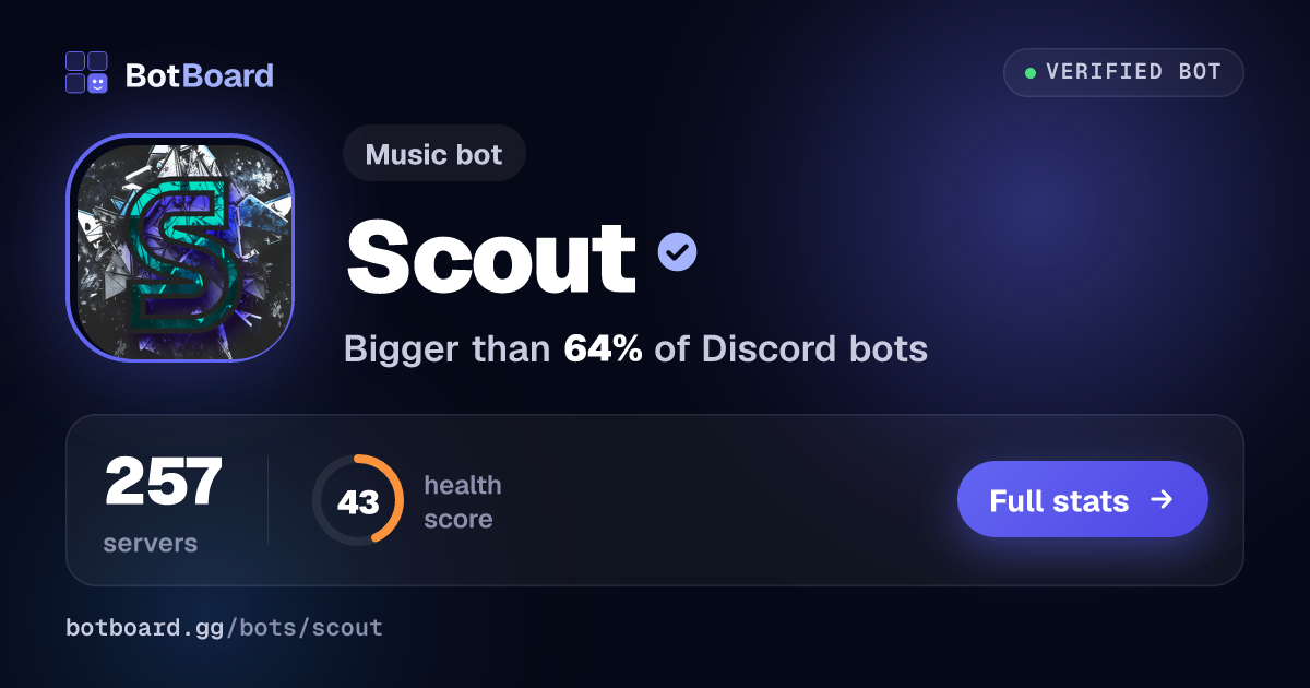 Share card for Scout