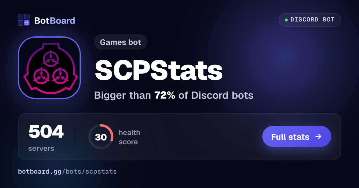 Share card for SCPStats