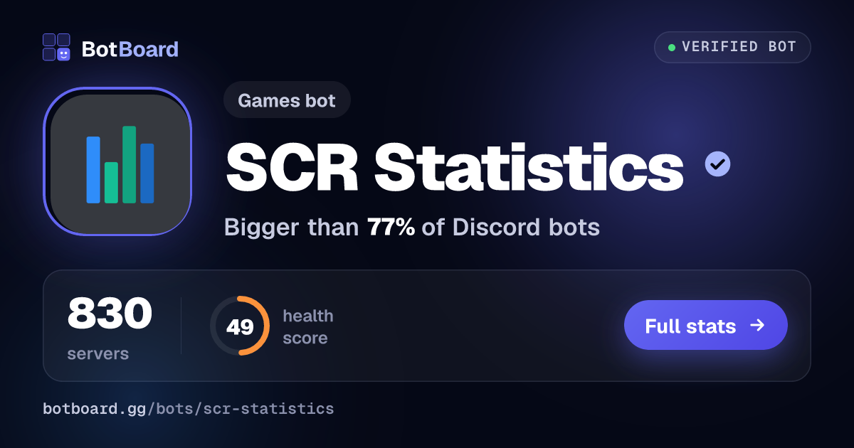 Share card for SCR Statistics