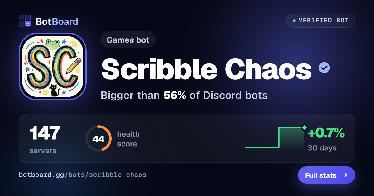 Share card for Scribble Chaos