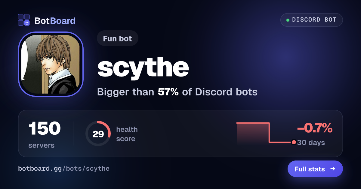 Share card for scythe