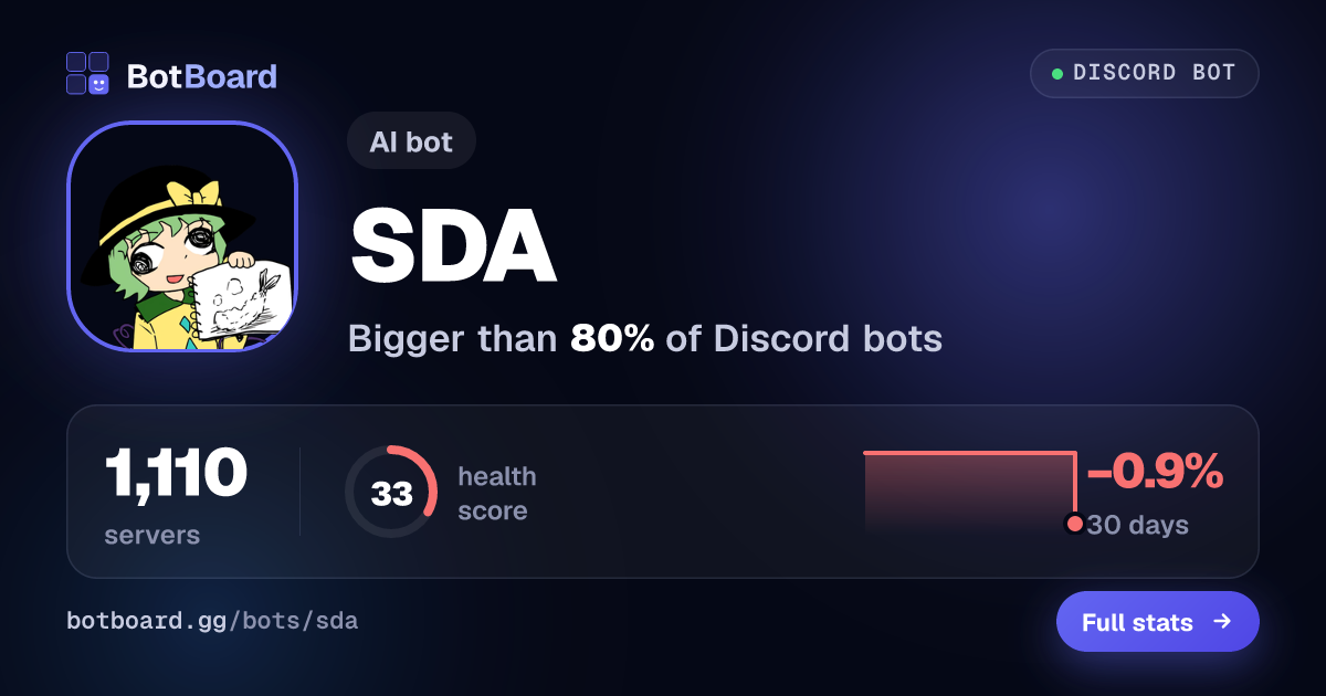 Share card for SDA