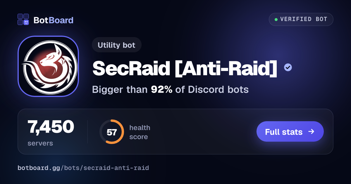 Share card for SecRaid [Anti-Raid]