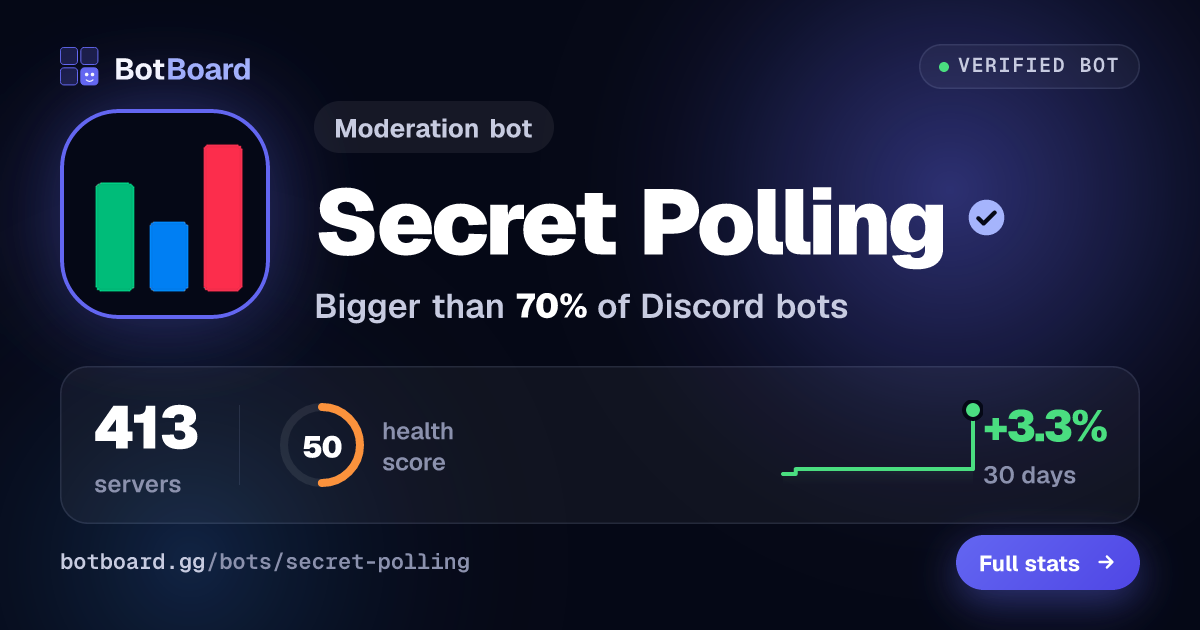 Share card for Secret Polling