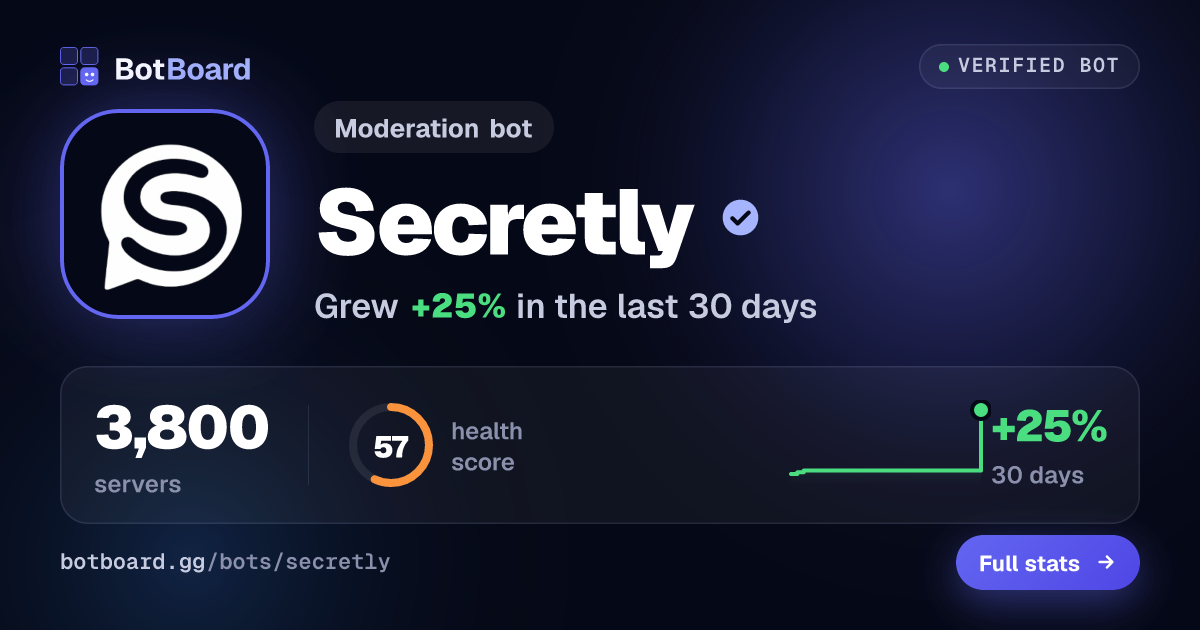 Share card for Secretly