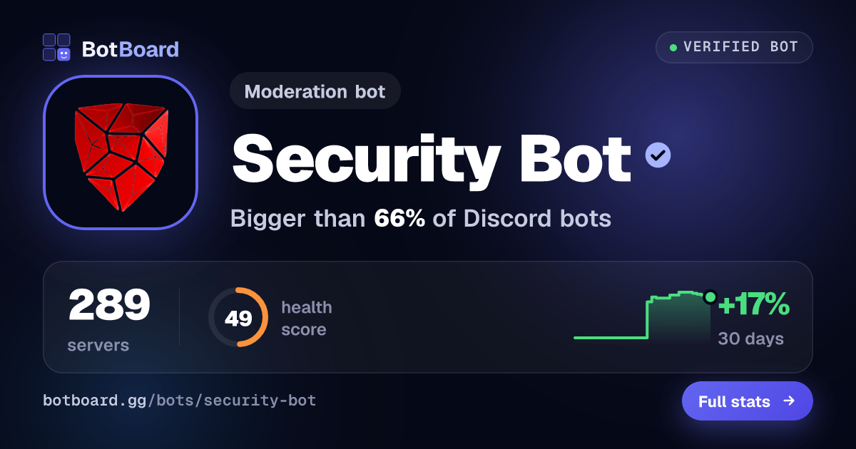 Share card for Security Bot