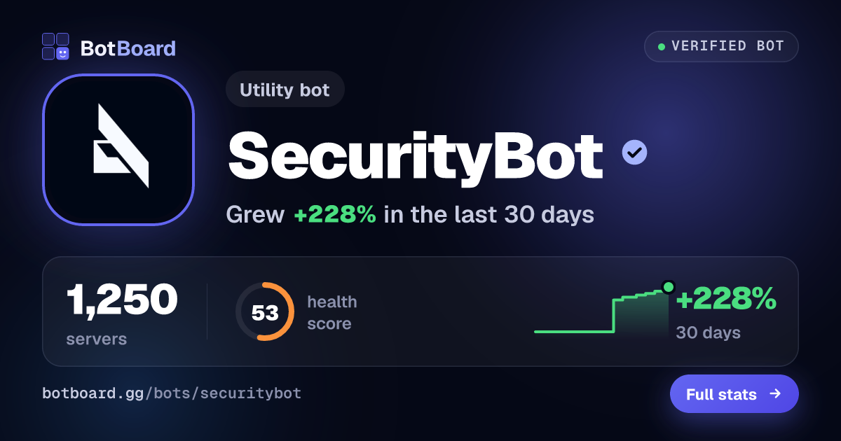 Share card for SecurityBot