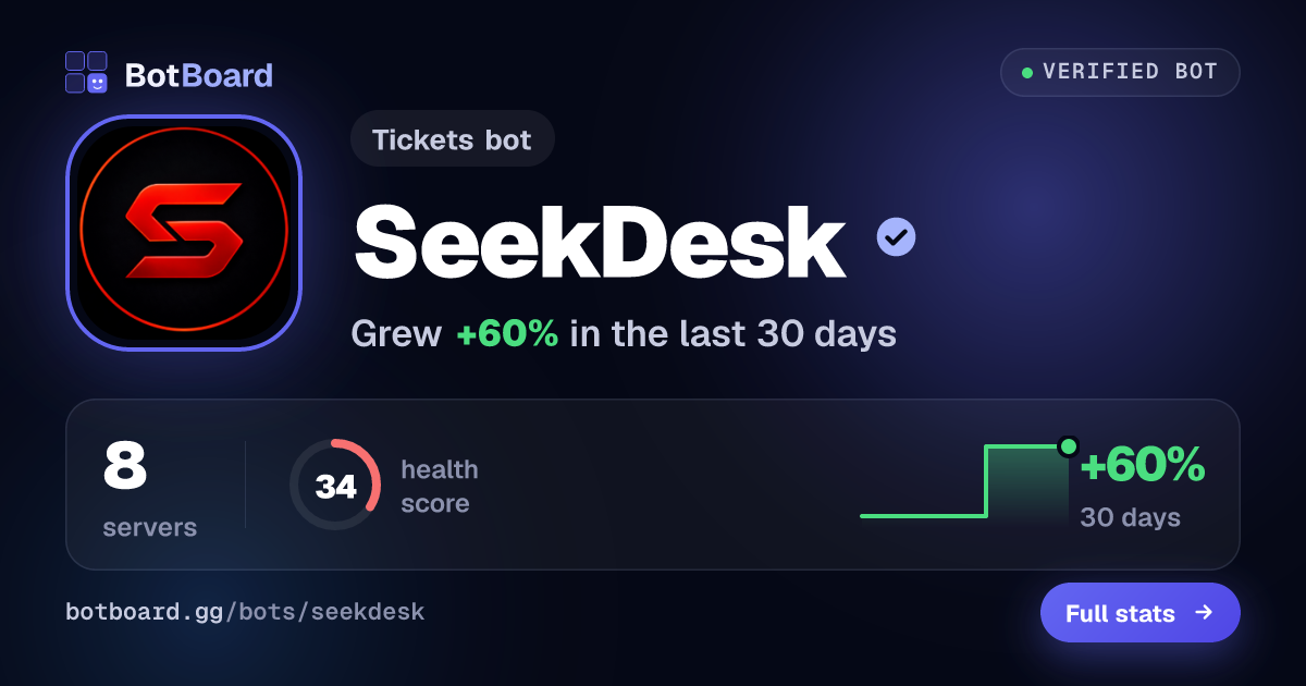 Share card for SeekDesk