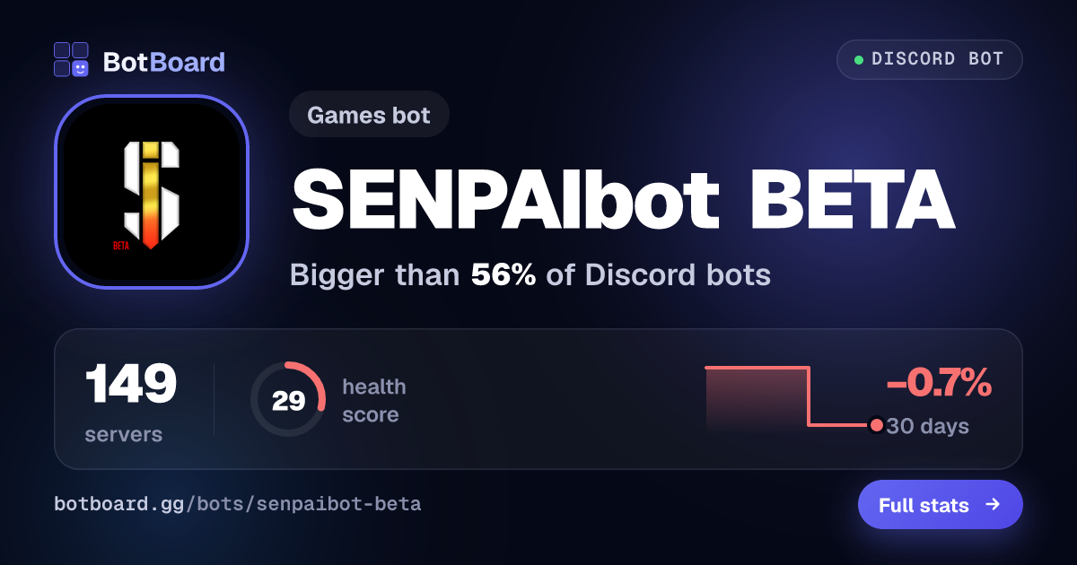 Share card for SENPAIbot BETA