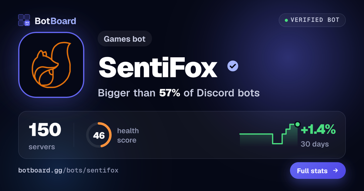 Share card for SentiFox