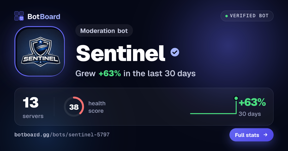 Share card for Sentinel