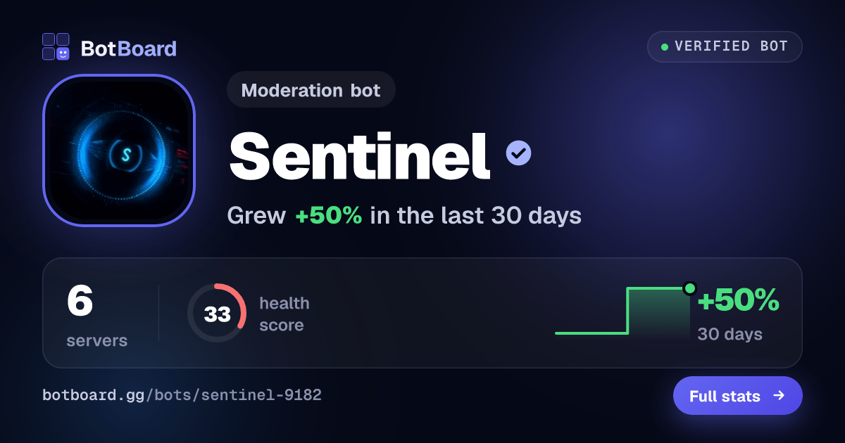 Share card for Sentinel