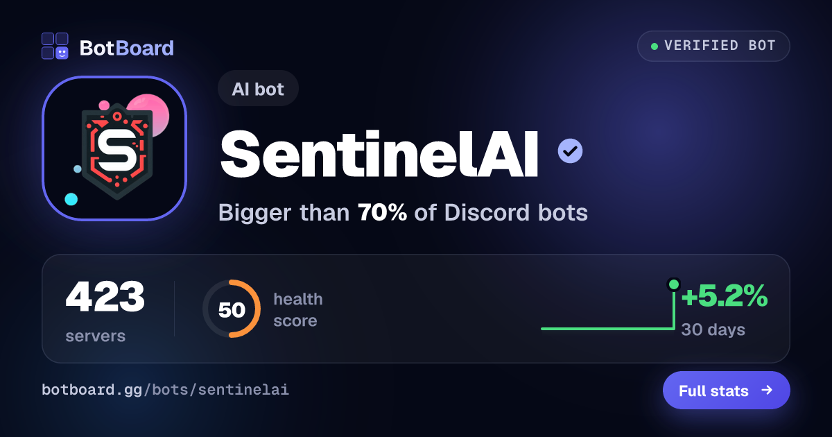 Share card for SentinelAI