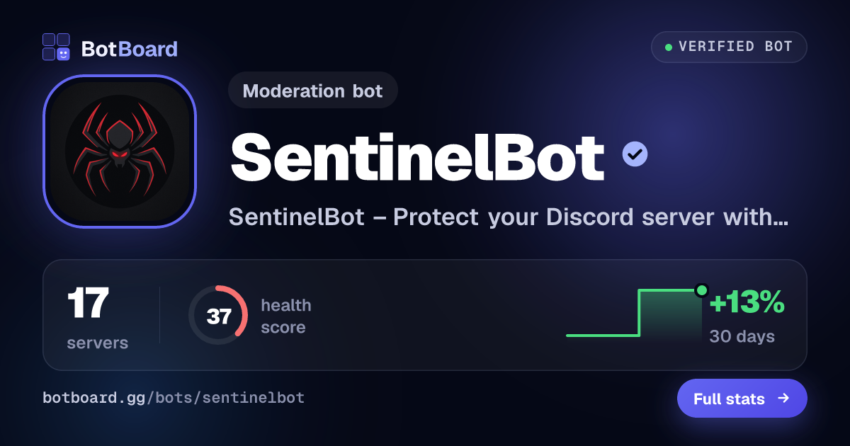 Share card for SentinelBot
