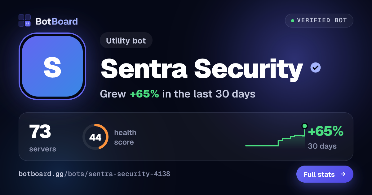 Share card for Sentra Security