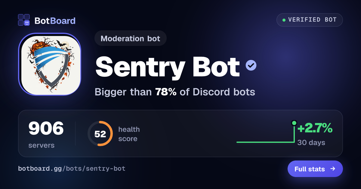Share card for Sentry Bot