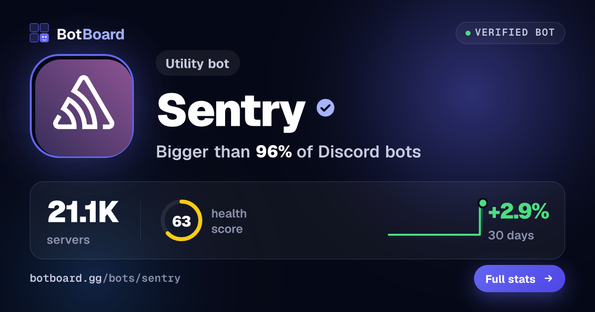Share card for Sentry