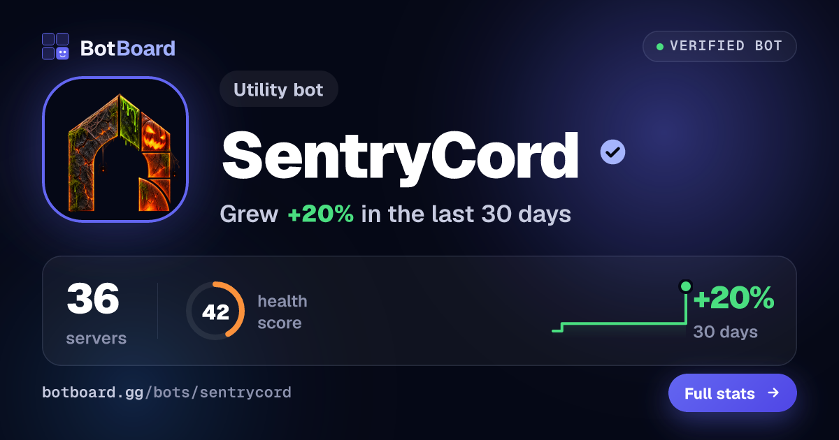 Share card for SentryCord