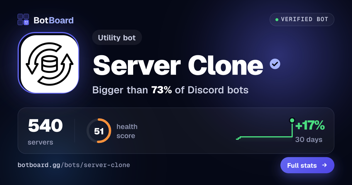 Share card for Server Clone