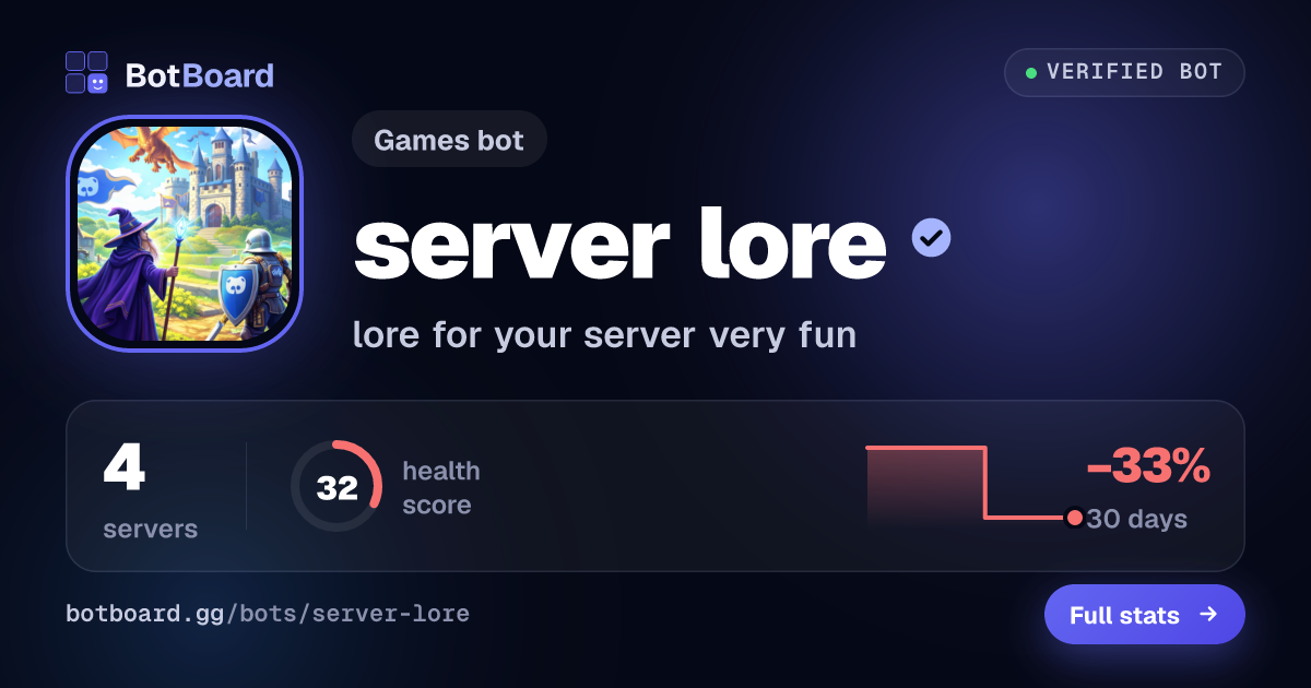 Share card for server lore