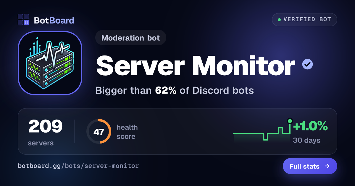 Share card for Server Monitor