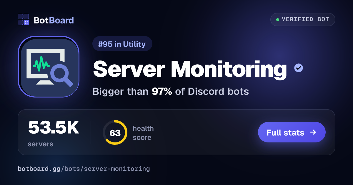 Share card for Server Monitoring