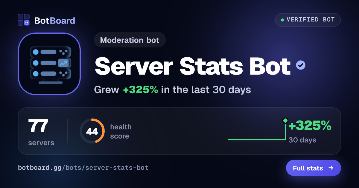 Share card for Server Stats Bot