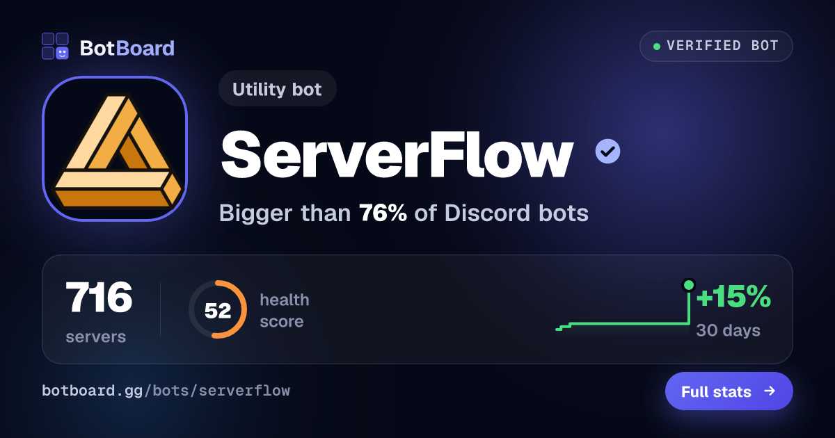 Share card for ServerFlow