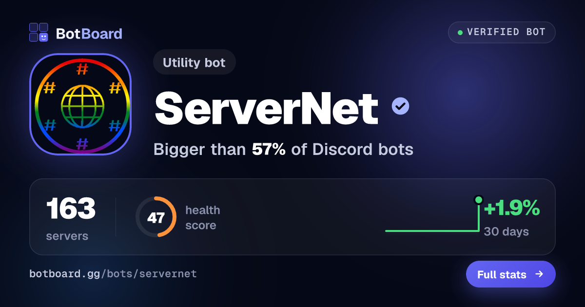Share card for ServerNet