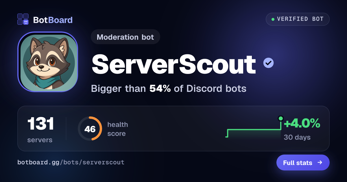 Share card for ServerScout