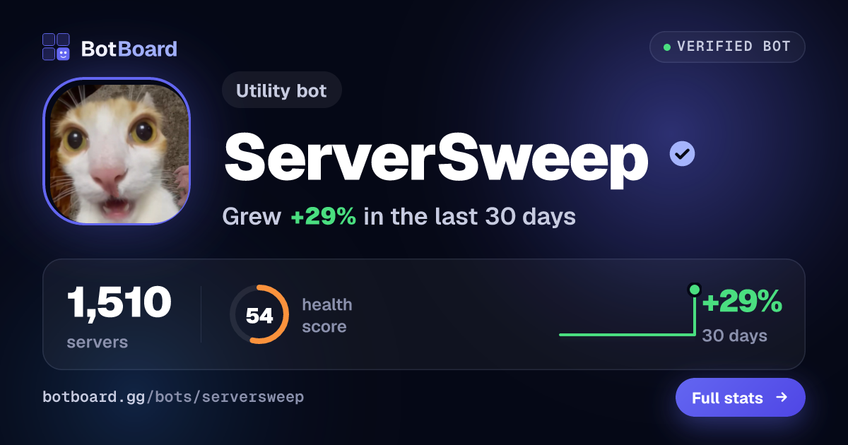 Share card for ServerSweep