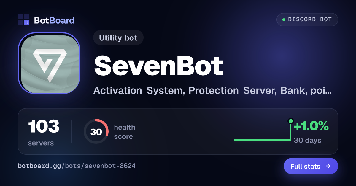 Share card for SevenBot
