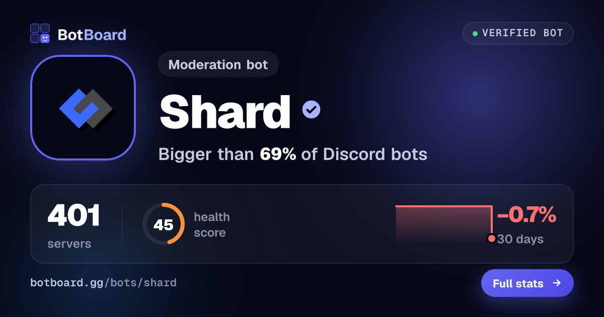 Share card for Shard