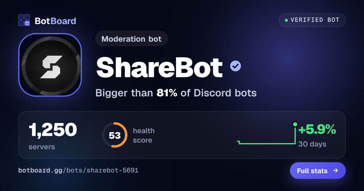 Share card for ShareBot