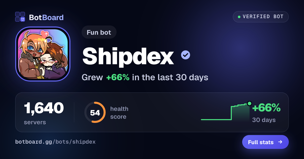 Share card for Shipdex