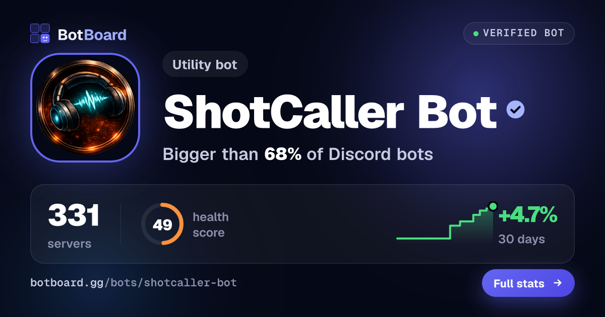 Share card for ShotCaller Bot