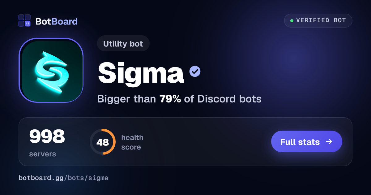 Share card for Sigma