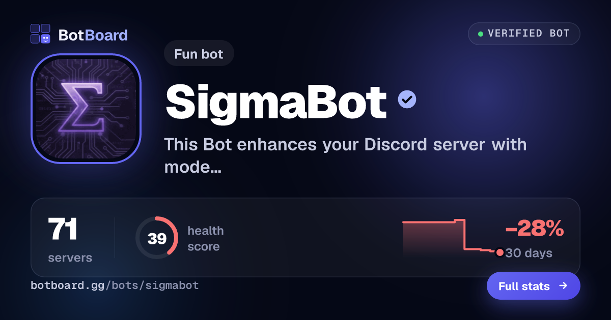 Share card for SigmaBot