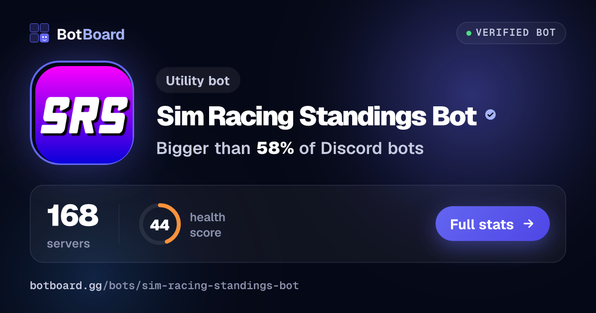 Share card for Sim Racing Standings Bot
