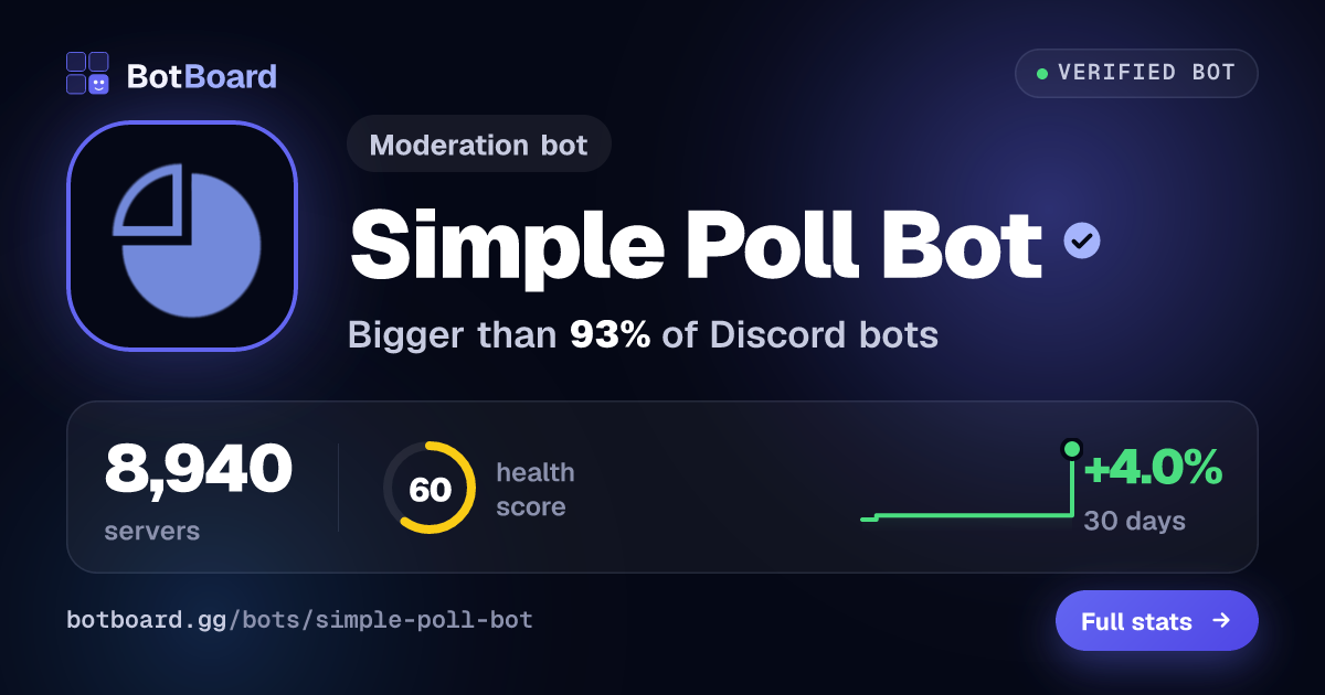 Share card for Simple Poll Bot