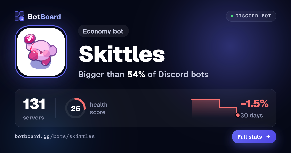 Share card for Skittles