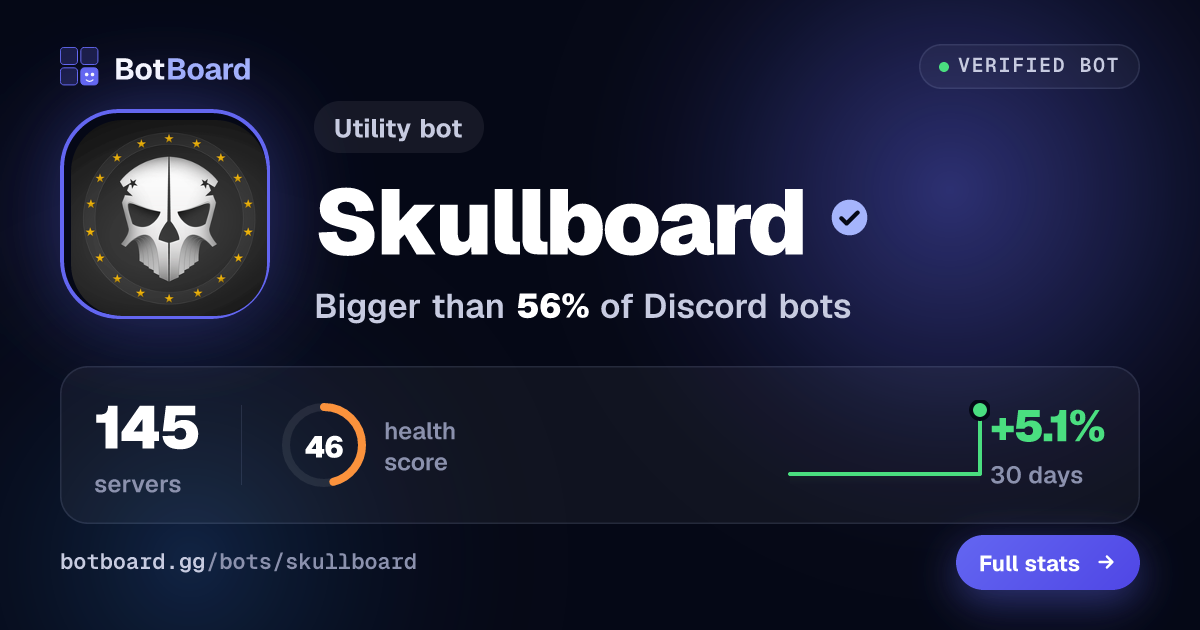 Share card for Skullboard