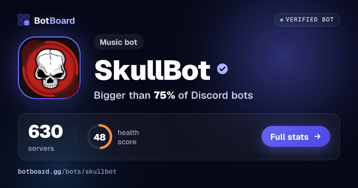Share card for SkullBot