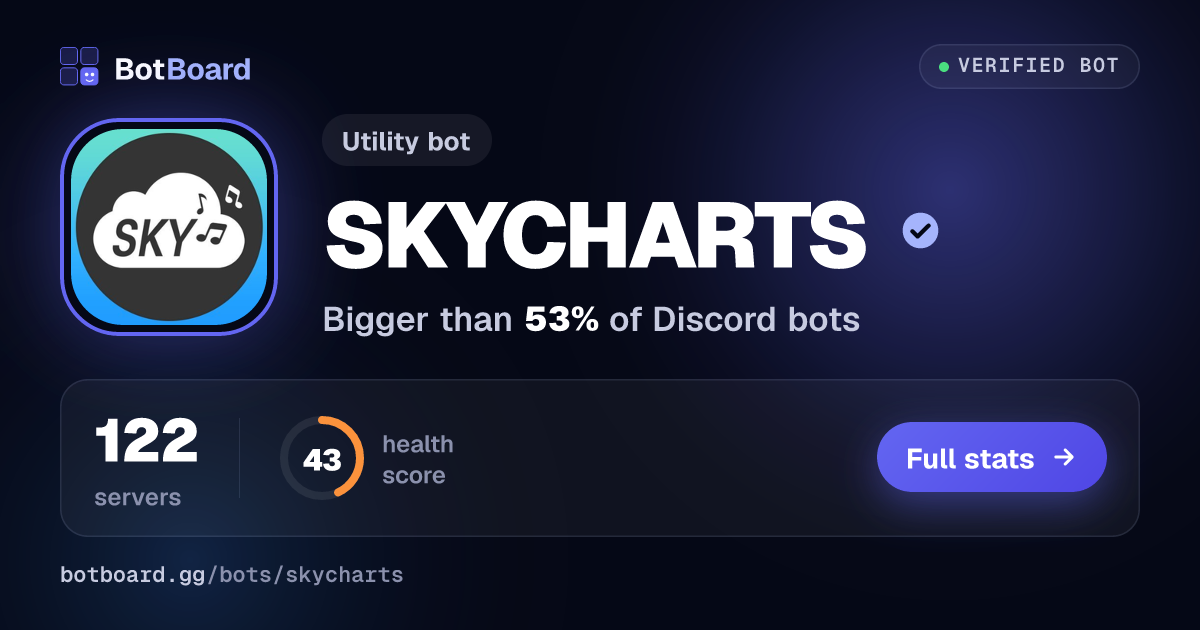 Share card for SKYCHARTS