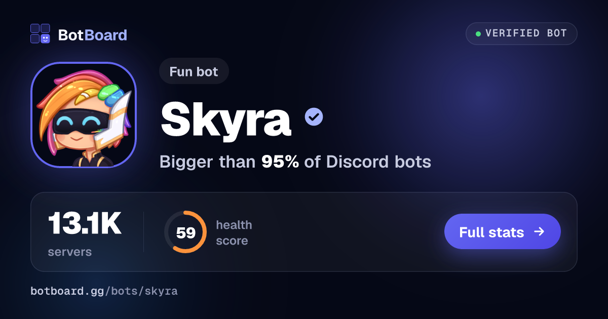 Share card for Skyra