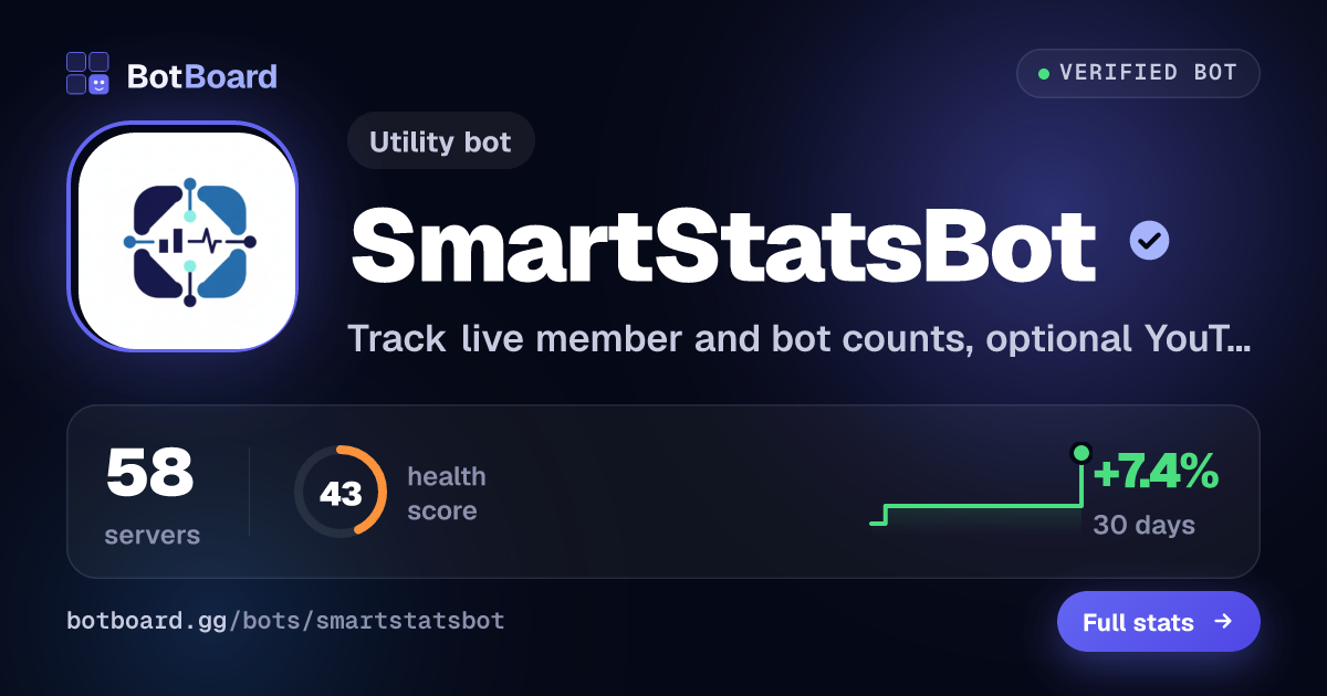 Share card for SmartStatsBot