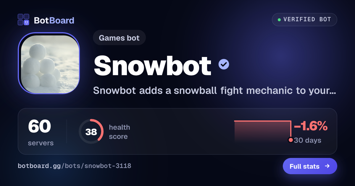 Share card for Snowbot